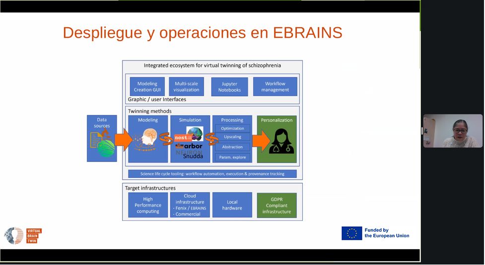 Sandra Diaz Vbt Co Lab Slide