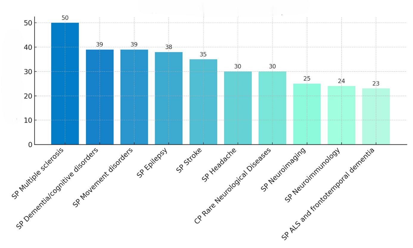 Connectomics Fig 1