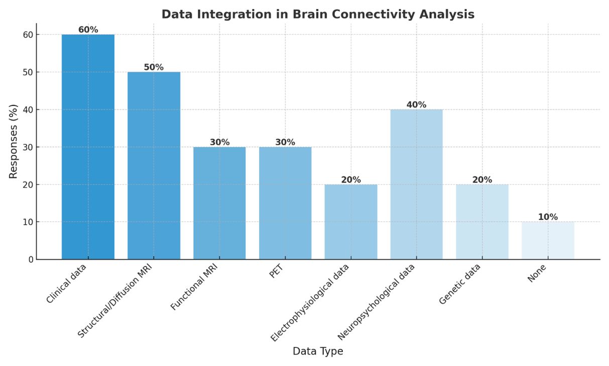 Connectomics Fig 2